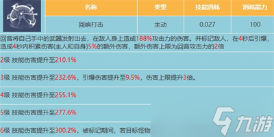 《星球重启》回音属性分享