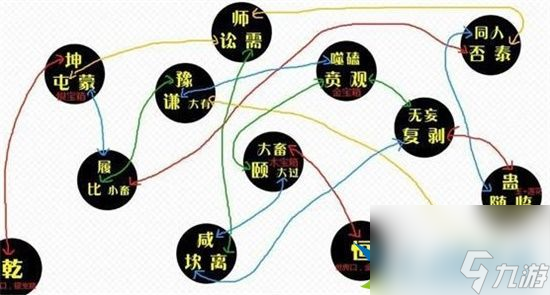 小虾米战三国秘境迷宫怎么走 秘境迷宫地图攻略大全