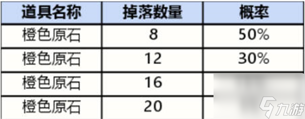 英雄联盟手游战利品系统获得奖品有多少概率