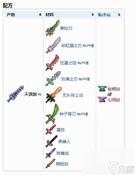 盘点泰拉瑞亚保姆级攻略（分享泰拉瑞亚新手攻略）「已分享」