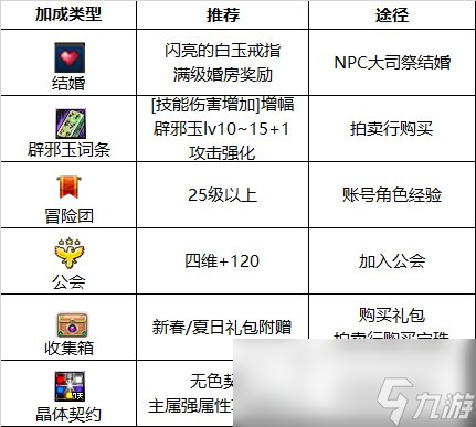 DNF2024鬼泣最强毕业附魔选择