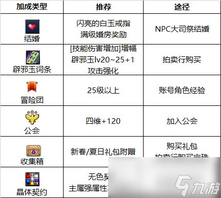 DNF2024冰结最强毕业附魔选择