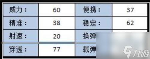 CF手游M4A1黑龙怎么样？M4A1黑龙玩法全面评测「必看」