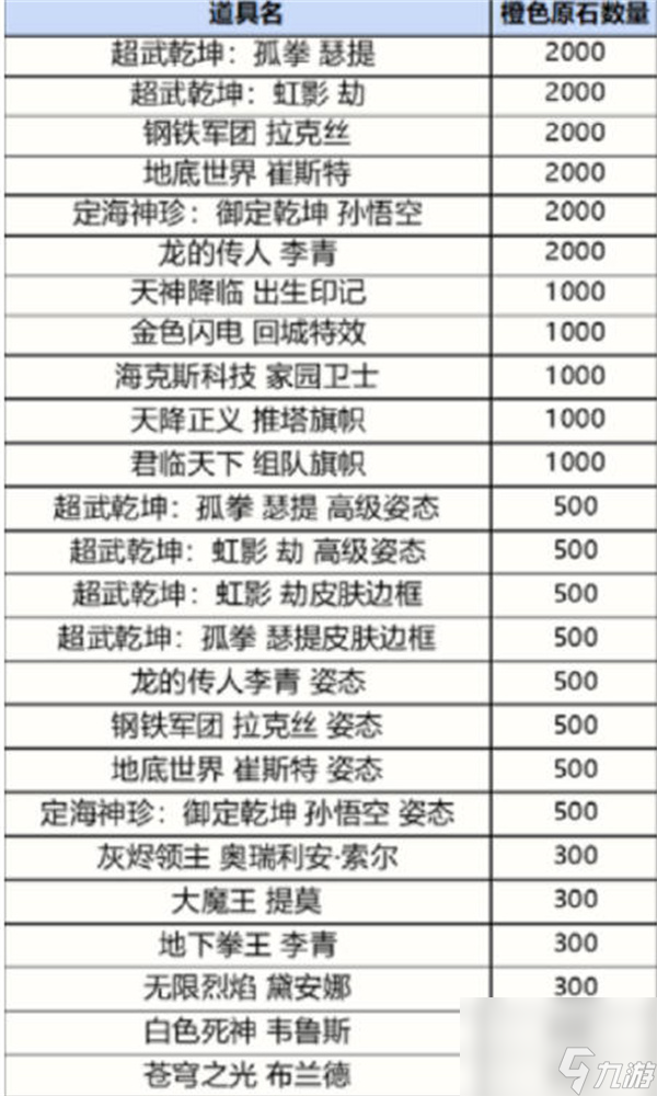 英雄联盟手游战利品系统获得奖品有多少概率