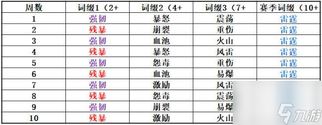 魔兽世界终极战斗训练石怎么获得（获得途径和使用方法）