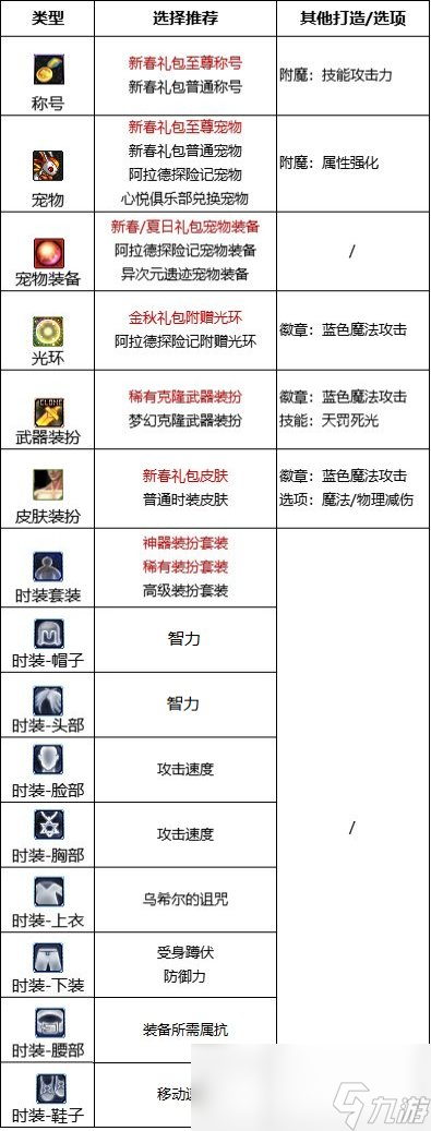 DNF2024暗帝最强毕业附魔选择