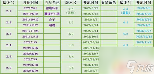 原神第一次复刻是1.几 原神限定角色复刻攻略