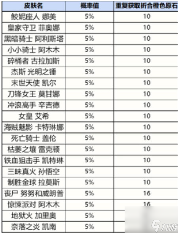 英雄联盟手游战利品系统获得奖品有多少概率