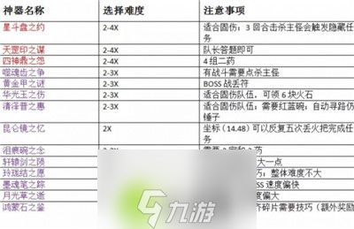 梦幻西游神器任务怎么玩-梦幻西游神器任务玩法攻略