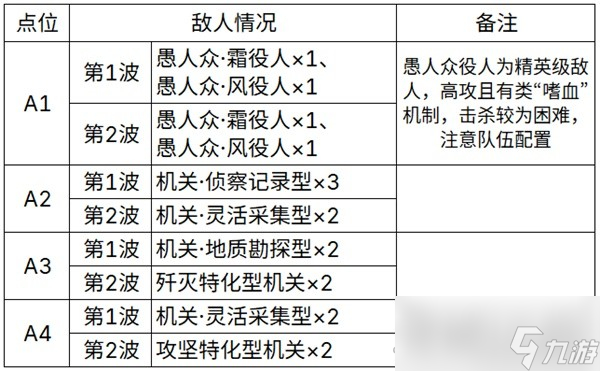 《原神》4.2地脉花点位分享