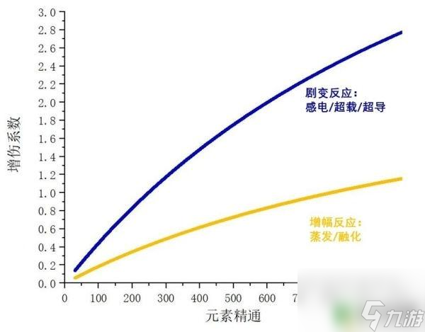 原神琴队伍搭配 原神琴阵容最强武器及圣遗物搭配攻略