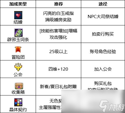 DNF2024魔道最强毕业附魔选择