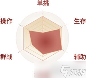 剑侠世界起源剑峨眉技能加点 主动被动技能一览