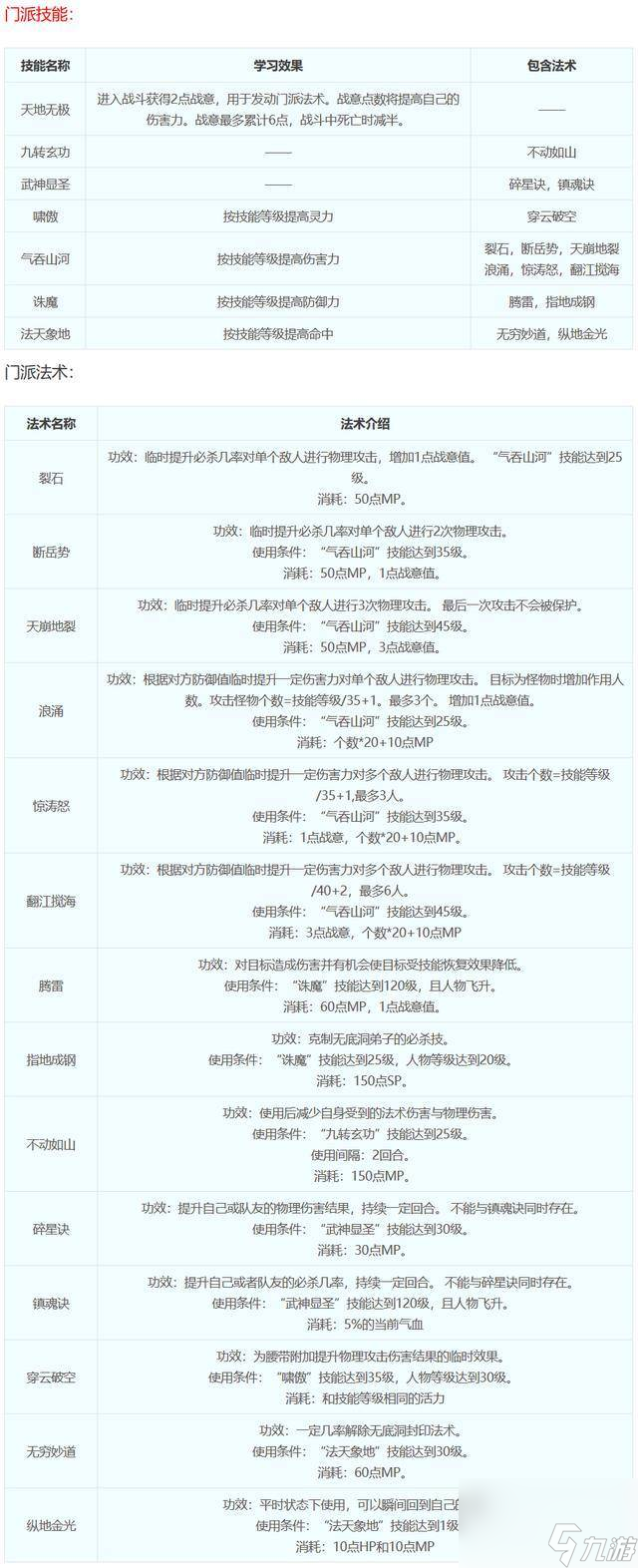 梦幻西游18门派技能简介（梦幻西游门派技能大全）