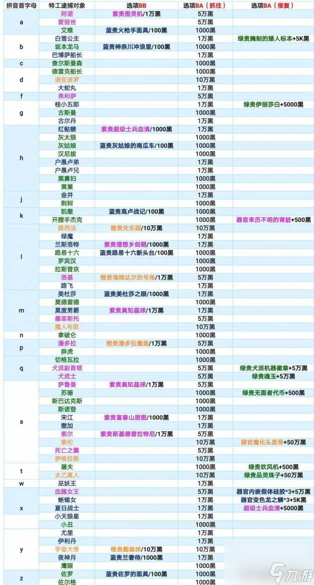 最强蜗牛特工攻略-特工玩法详解「2023推荐」