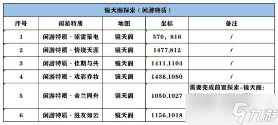 逆水寒手游镜天阁探索全攻略 8个野外强敌坐标一览