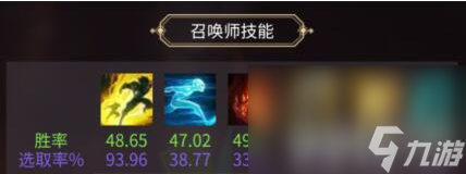 LOL凯南无限火力怎么搭配装备 凯南无限火力装备搭配指南