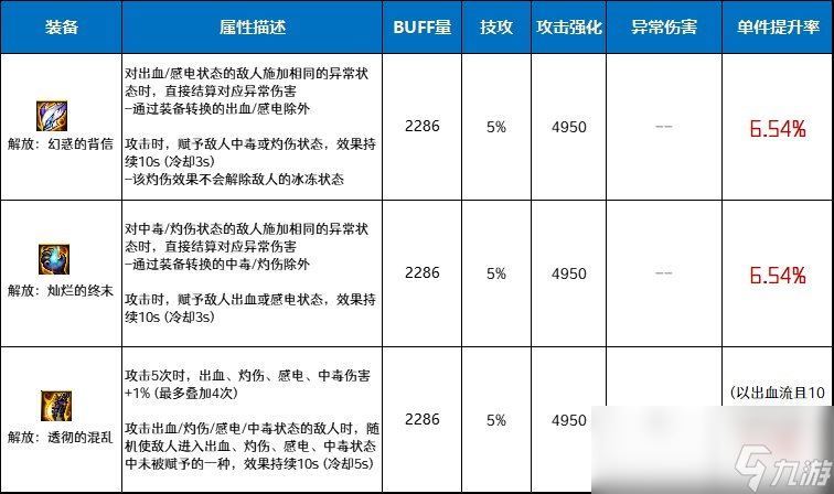 DNF解放套特殊装备强不强