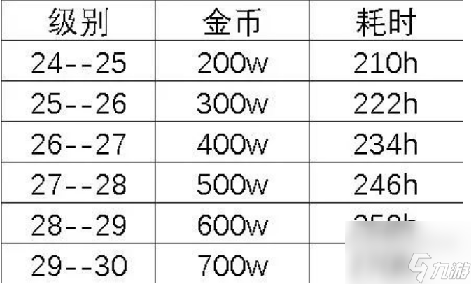 疯狂骑士团航海贸易价格技巧分享？疯狂骑士团攻略推荐