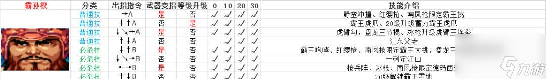 《三国战记2023》必备出招表剖析（掌握出招技巧，成为三国战场上的强者）