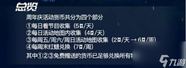 光遇4周年庆新货币如何获取-4周年庆新货币获取流程详细解答