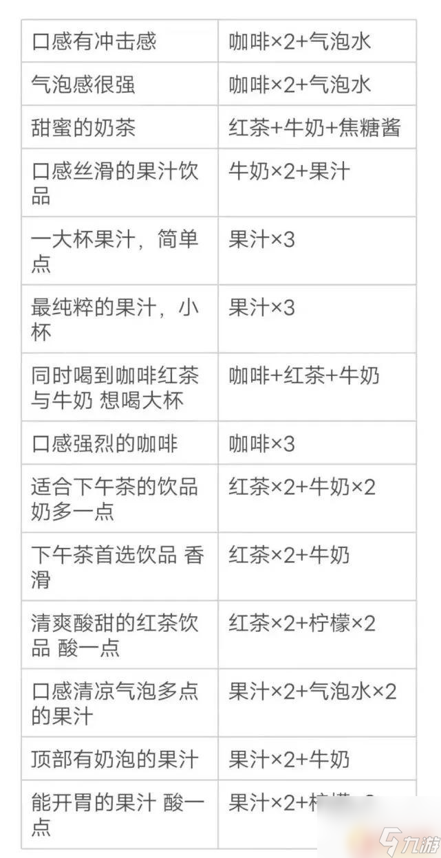 原神酒保清爽酸甜的饮品 《原神》清凉气泡多点的果汁配方分享