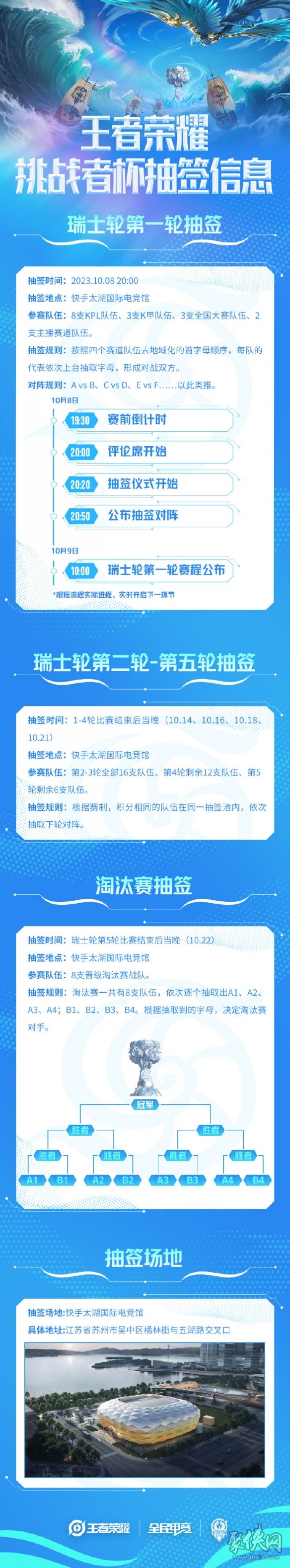 王者荣耀2023挑战者杯比赛赛制 2023挑战者杯新赛制出炉