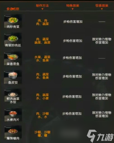 星球重启火元素强化食谱详情