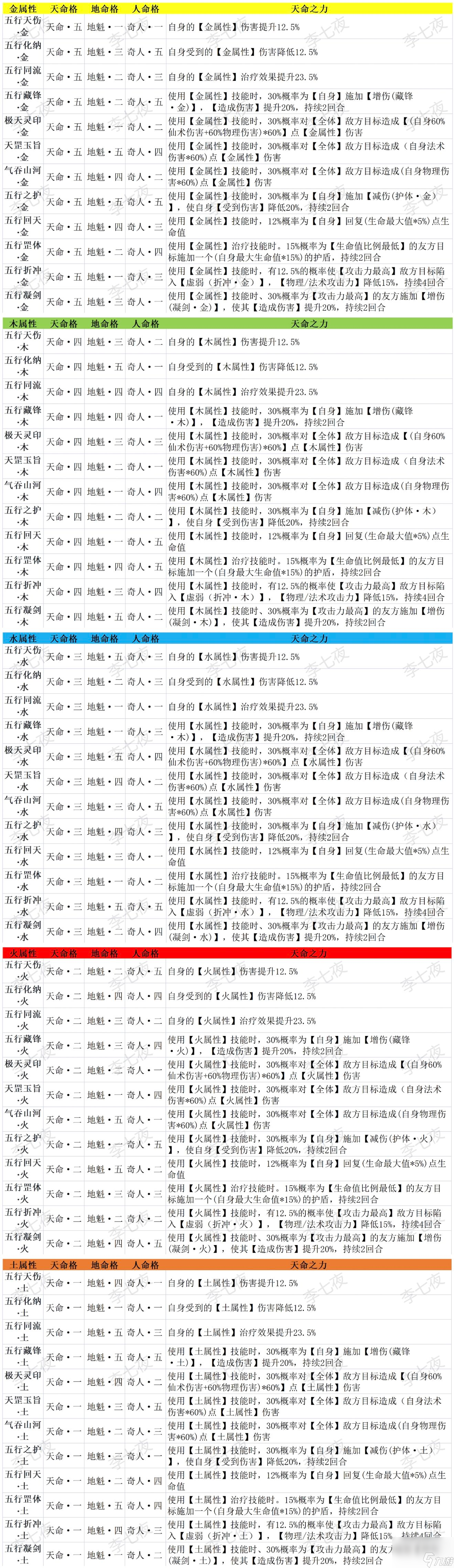 梦入云山命格搭配方案推荐？梦入云山攻略详解