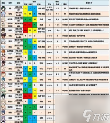 《原神12版本五星零命角色排名一览》（五星零命角色大比拼，谁才是你的不二选择？）