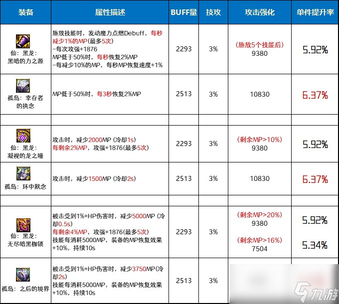 DNF仙黑龙套和孤岛套哪个好