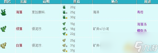 星露谷物语 钓鱼攻略 全钓鱼点位置及鱼类数据大全