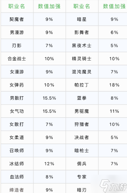 《dnf》心意通怎么快速用完 f心意通快速用完攻略请查收