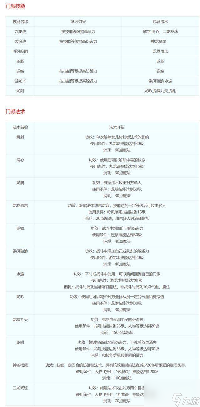 梦幻西游18门派技能简介（梦幻西游门派技能大全）