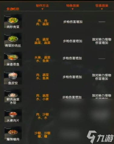 《星球重启》火元素强化食谱介绍