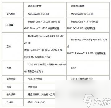 魔兽世界客户端多大内存（魔兽wow客户端配置要求）