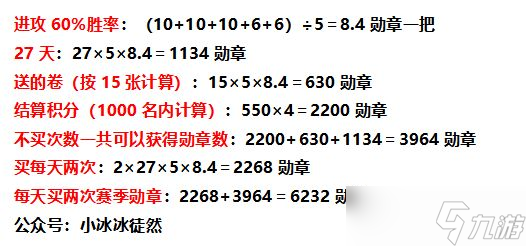 小冰冰传奇怀旧服巅峰竞技场有必要买次数吗 服巅峰竞技场次数购买建议[多图]