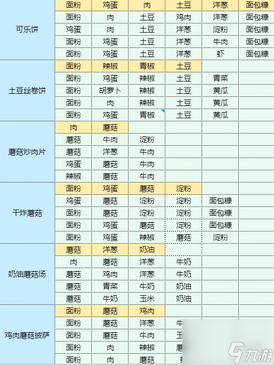 《魔卡少女樱回忆钥匙》口蘑菜心肉丸汤怎么做 口蘑菜心肉丸汤食谱配方