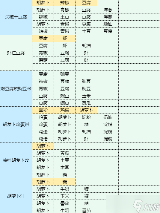 魔卡少女樱回忆钥匙口蘑菜心肉丸汤食谱配方