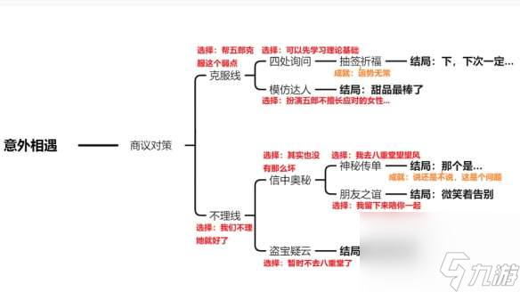 原神五郎邀约任务如何运用-五郎邀约任务全大结局流程图策略