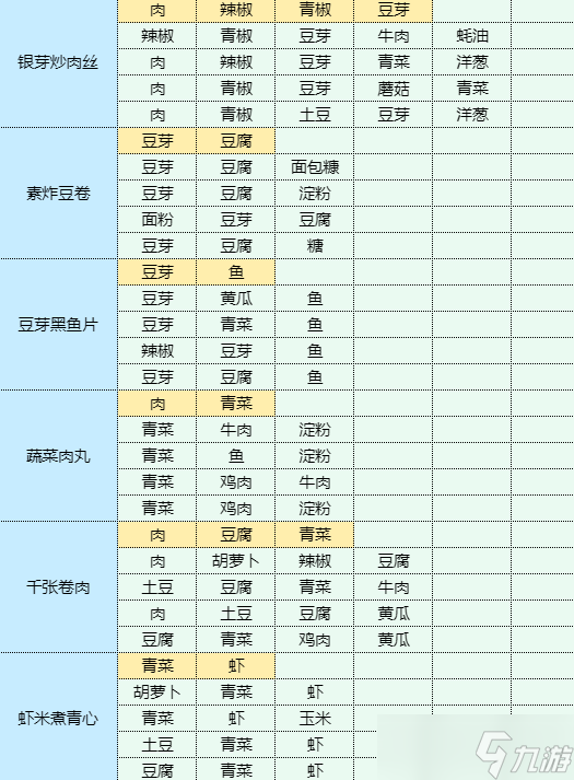 魔卡少女樱回忆钥匙口蘑菜心肉丸汤食谱配方