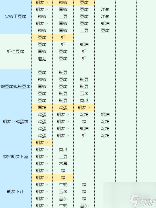 《魔卡少女樱回忆钥匙》口蘑菜心肉丸汤怎么做 口蘑菜心肉丸汤食谱配方