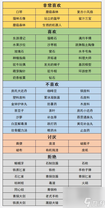 沙石镇时光人物喜好最新