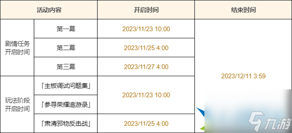 原神4.2特尔克西的奇幻历险什么时候开启-特尔克西的奇幻历险开启时间