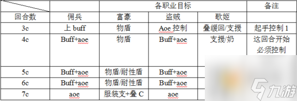 乖离性百万亚瑟王超弩神化13号机打法配卡攻略