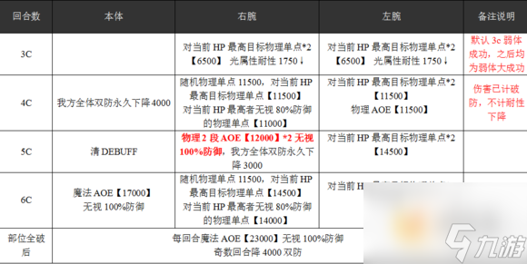 乖离性百万亚瑟王超弩神化13号机打法配卡攻略