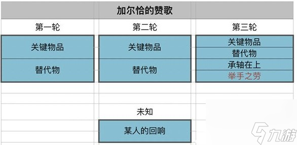 原神加尔恰的赞歌举手之劳怎么触发