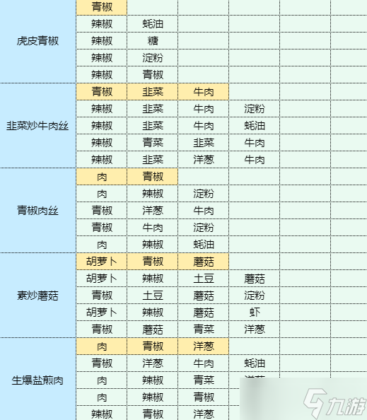 魔卡少女樱回忆钥匙口蘑菜心肉丸汤食谱配方