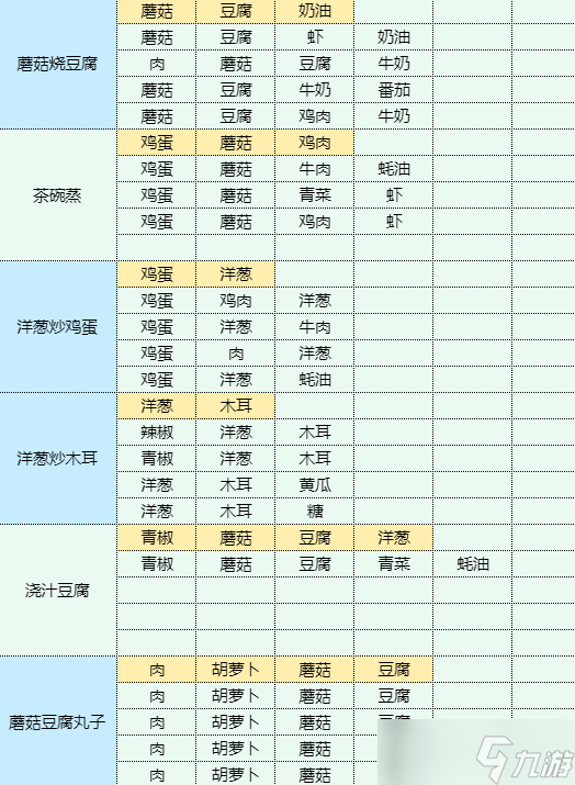 魔卡少女樱回忆钥匙口蘑菜心肉丸汤食谱配方