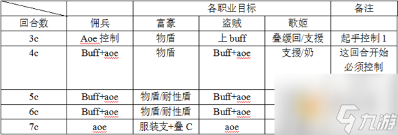 乖离性百万亚瑟王超弩神化13号机打法配卡攻略